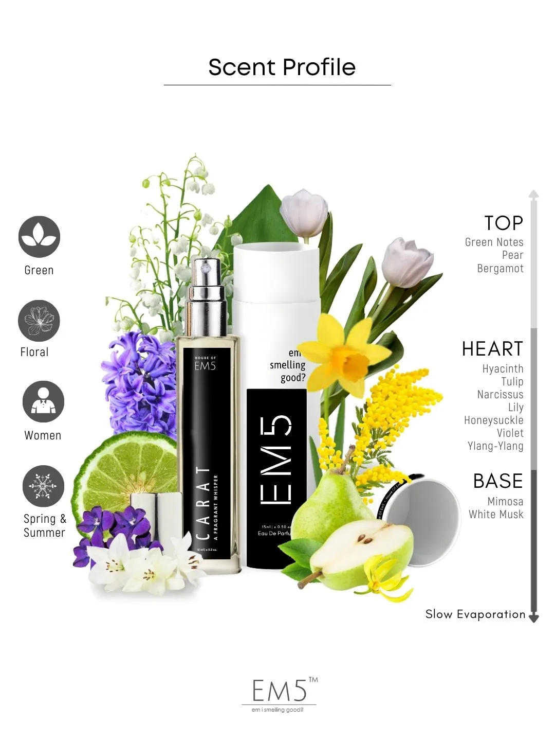 EM5™ Carat Perfume EDP Spray for Women | Floral Green Powdery Fragrance Accords | Luxury Gift for Her | Variants Available: 50 ml Spray / 15 ml Spray